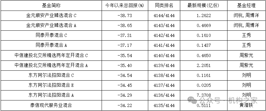 数据来源：同花顺iFinD。截至2024年7月1日。