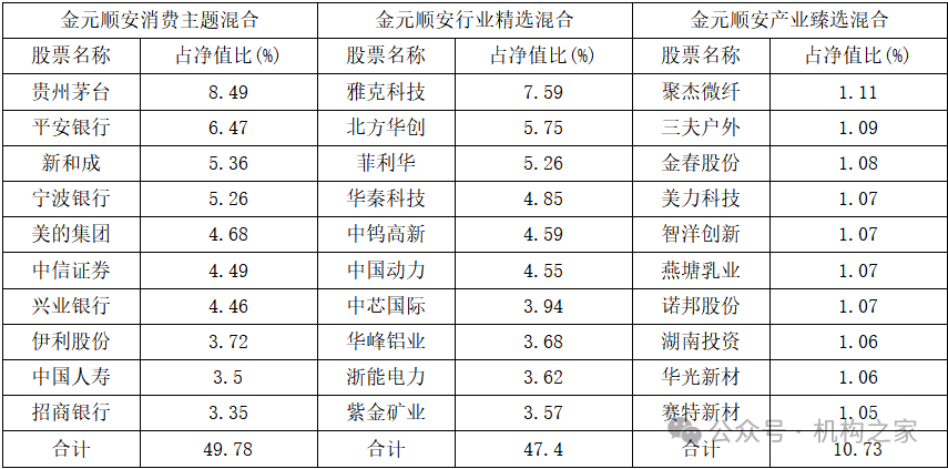 数据来源：同花顺iFinD。