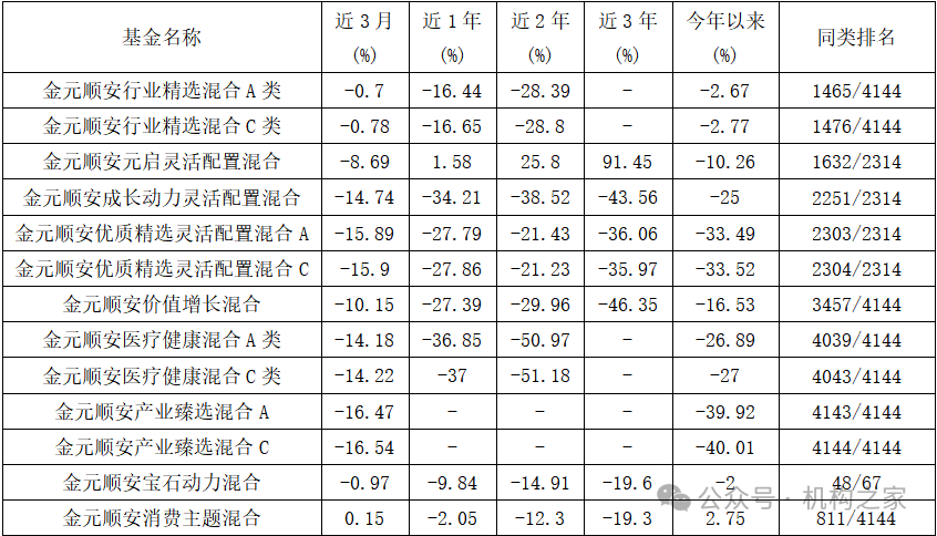 数据来源：同花顺iFinD。截至2024年7月5日。