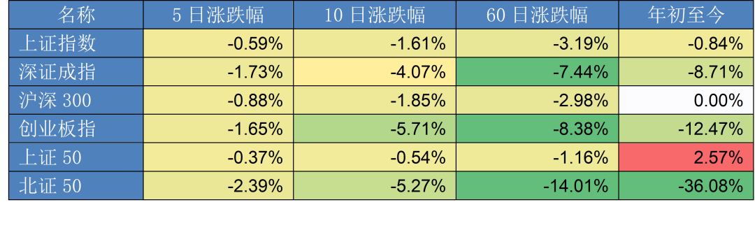 数据来源：Wind  截至2024年7月5日