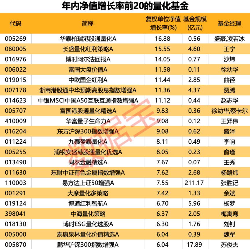 （文章来源：数据宝）