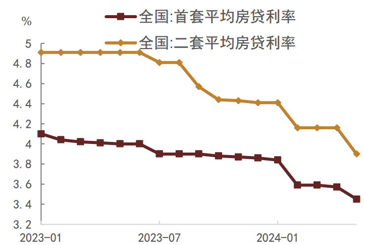 资料来源：Wind，中金公司研究部注：数据截至2024年5月