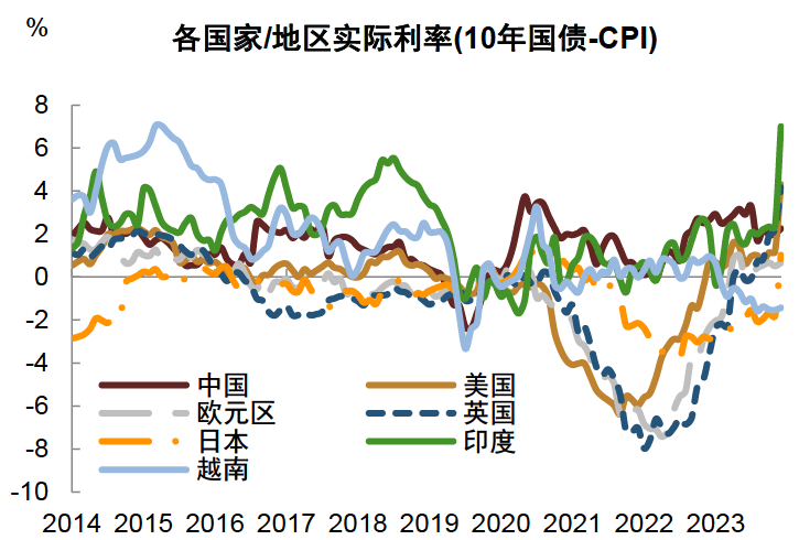 资料来源：Wind，中金公司研究部注：数据截至2024年6月