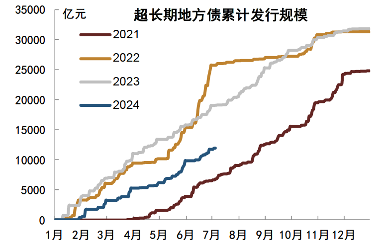 资料来源：iFinD，中金公司研究部注：数据截至2024年7月5日