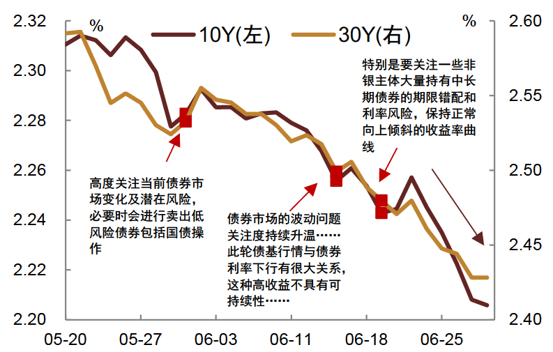 资料来源：Wind，中金公司研究部注：数据截至2024年6月28日