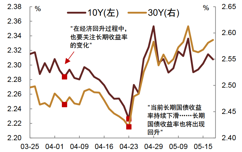 资料来源：Wind，中金公司研究部注：数据截至2024年5月17日