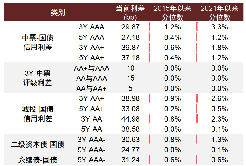 资料来源：Wind，中金公司研究部注：数据截至2024年7月5日