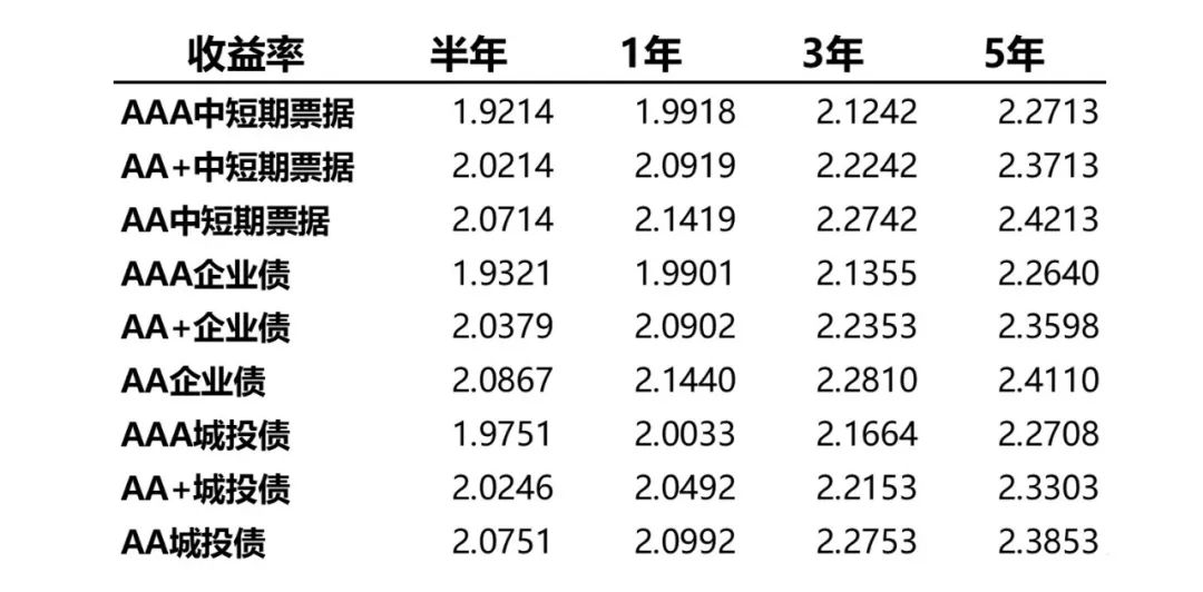 数据来源：Wind，统计区间2024/7/1-2024/7/5。