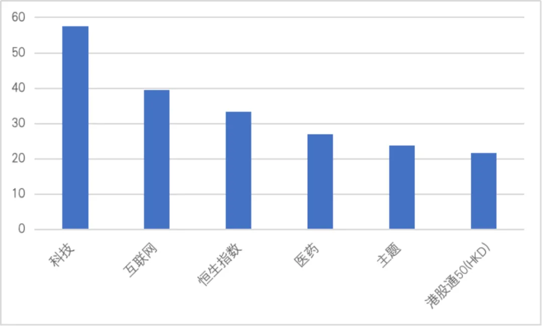 资料来源：Wind，华宝证券研究创新部。