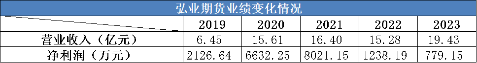 （数据来源：