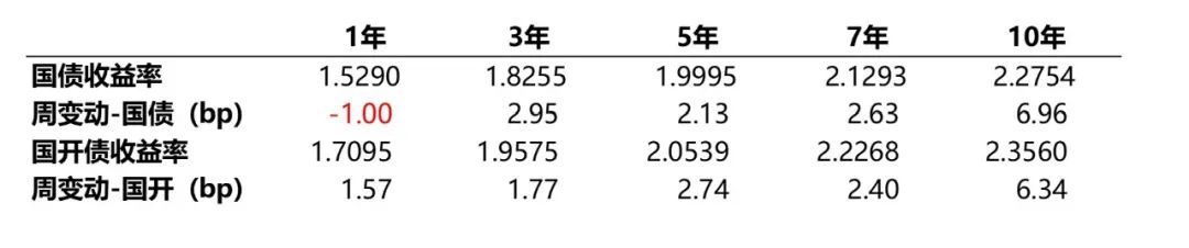 数据来源：Wind，统计区间2024/7/1-2024/7/5。