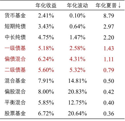 （数据来源：Wind,2014/7/1-2024/6/30）