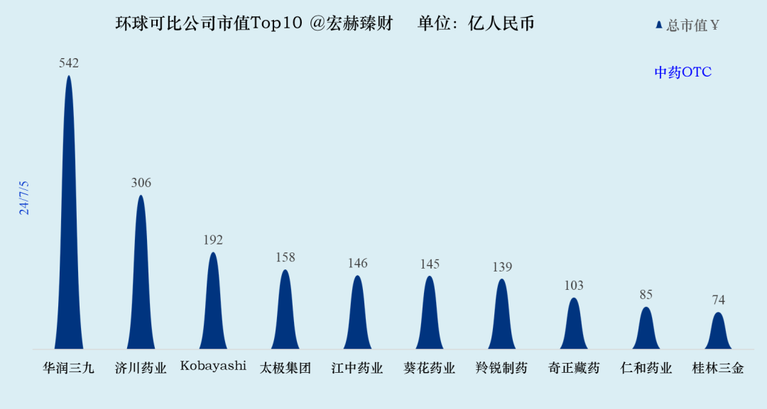 数据来源：iFinD@Tradingcomps.com