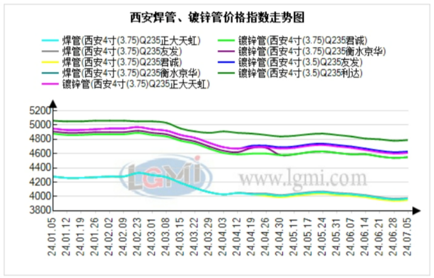 成本方面：迁安