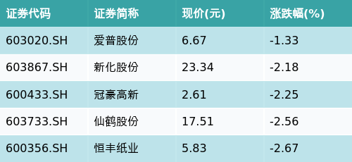 （文章来源：南方财经网）