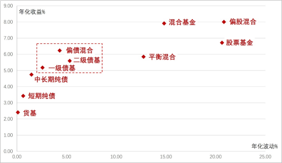 （数据来源：Wind,2014/7/1-2024/6/30）