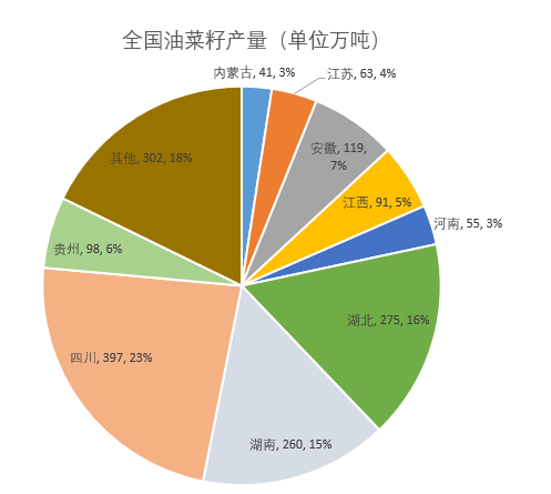 数据来源：国家统计局，国投安信期货