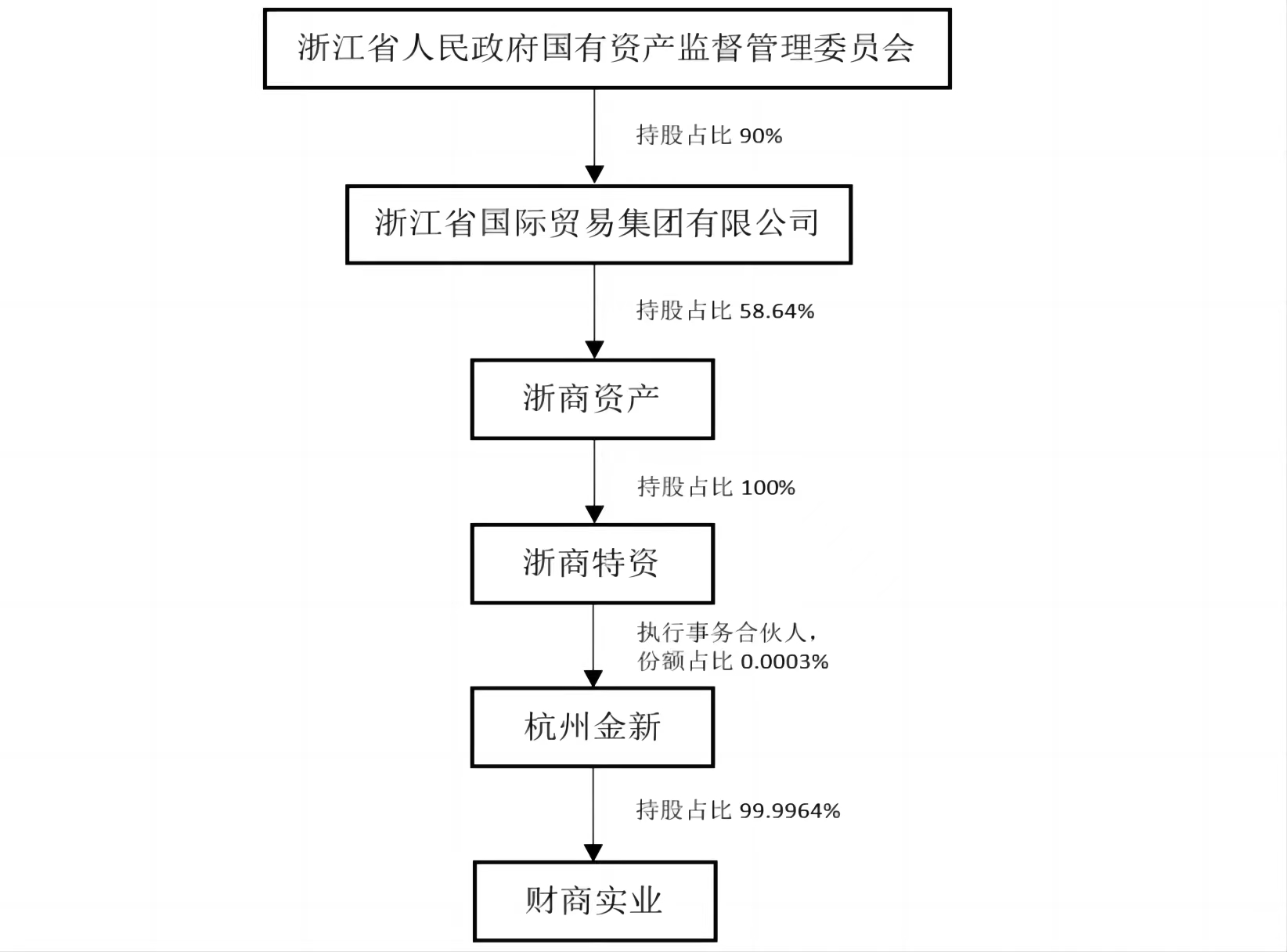 来源：湘财股份公告