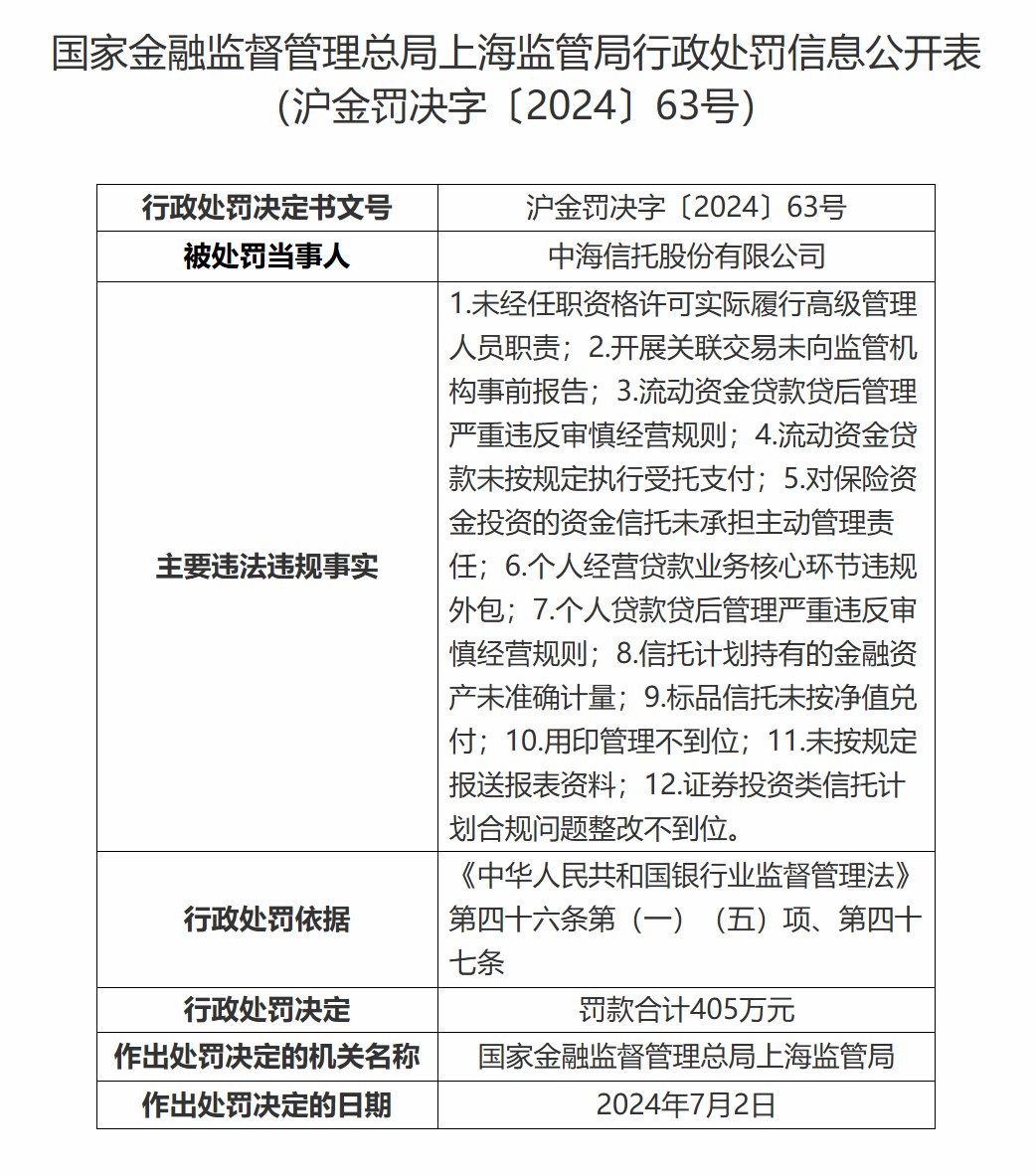 来源：国家金融监管总局