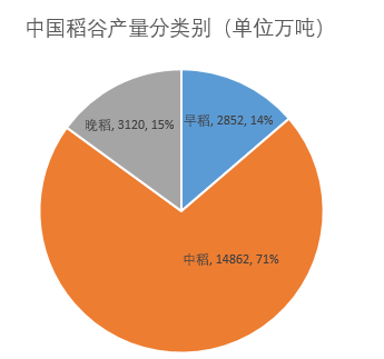 数据来源：国家统计局，国投安信期货