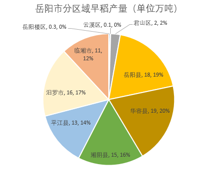 数据来源：国家统计局，国投安信期货