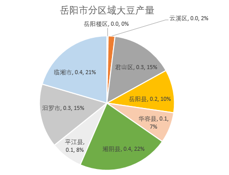 数据来源：国家统计局，国投安信期货