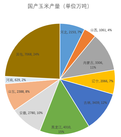 数据来源：国家统计局，国投安信期货