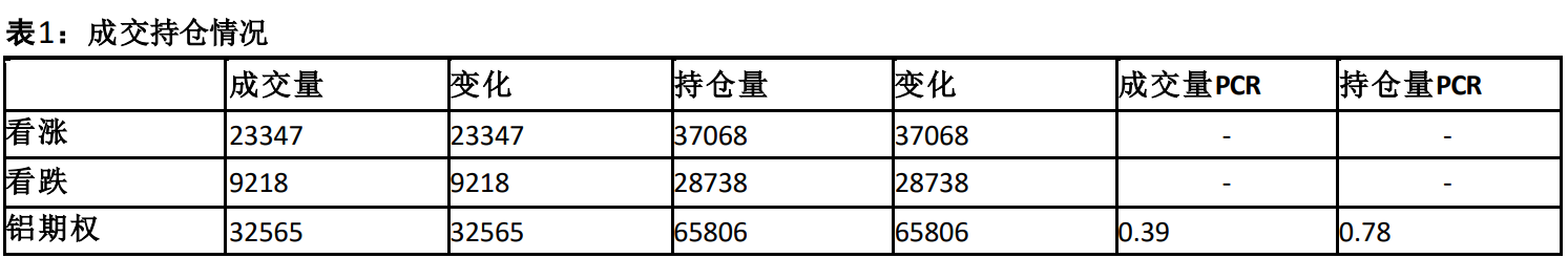 关联品种沪铝所属公司：方正中期期货