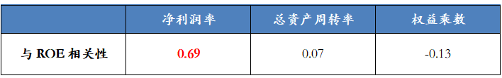 数据来源：Wind，华宝基金指数研发投资部，时间区间为2010.1-2024.6