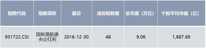 数据来源：Wind，截至2024年5月31日