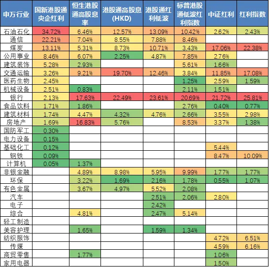 数据来源：Wind，截至2024年5月31日