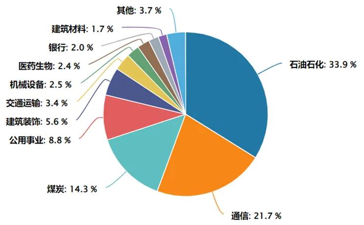 数据来源：Wind，截至2024年5月31日