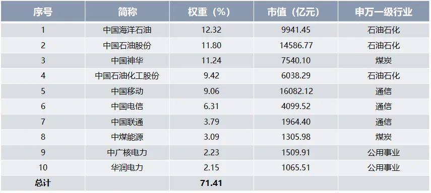 数据来源：Wind，截至2024年5月31日