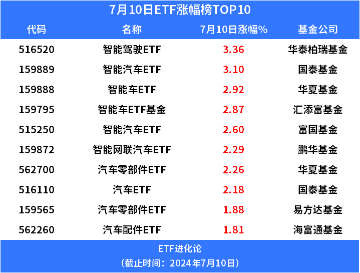 (本文内容均为客观数据信息罗列，不构成任何投资建议）