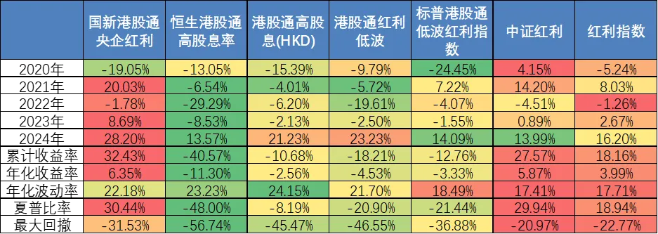 数据来源：Wind，截至2024年5月31日