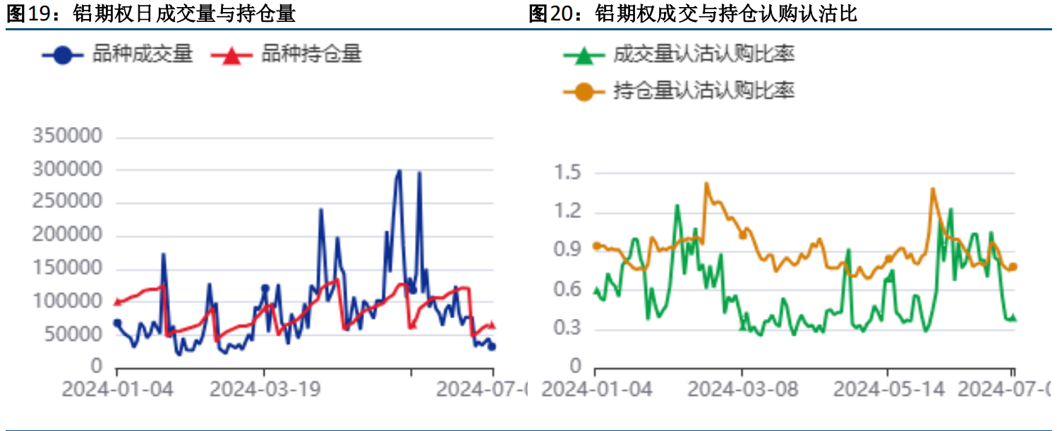 关联品种沪铝所属公司：方正中期期货