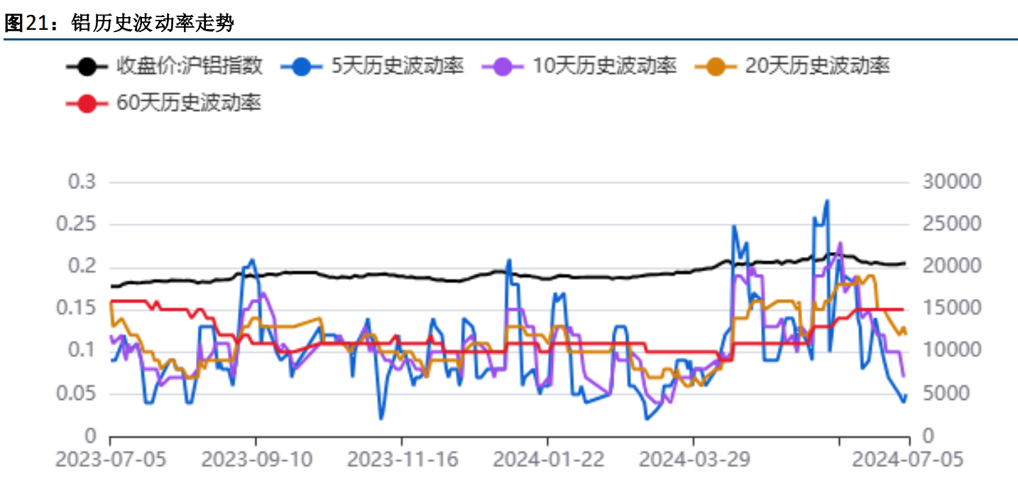 关联品种沪铝所属公司：方正中期期货