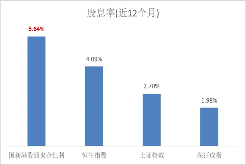 数据来源：Wind，截至2024年5月31日