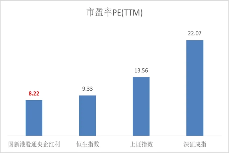 数据来源：Wind，截至2024年5月31日