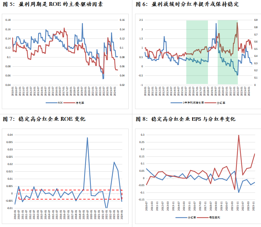 数据来源：Wind，华宝基金指数研发投资部，时间区间为2010.1-2024.6