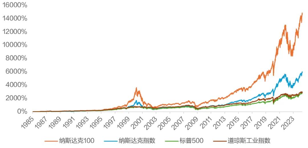 来源：Wind，上海证券基金评价研究中心