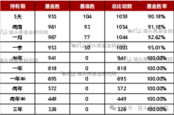 来源：猫头鹰基金研究院、Wind