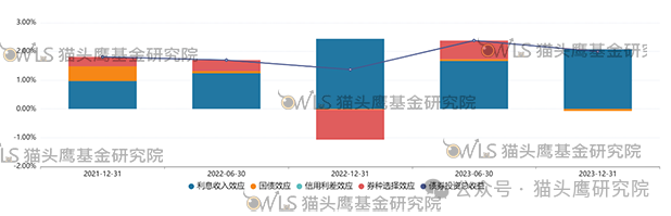 来源：猫头鹰基金研究院