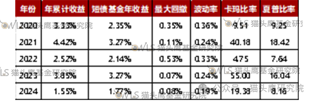 来源：猫头鹰基金研究院、Wind