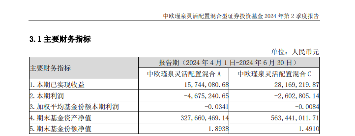 图源：中欧瑾泉灵活配置混合型基金2024年二季报