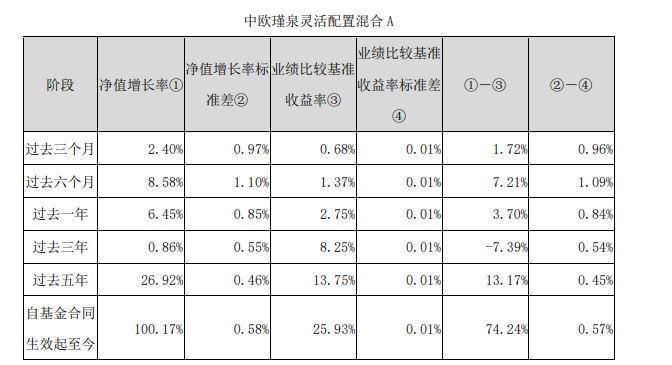 图源：中欧瑾泉灵活配置混合型基金2024年二季报