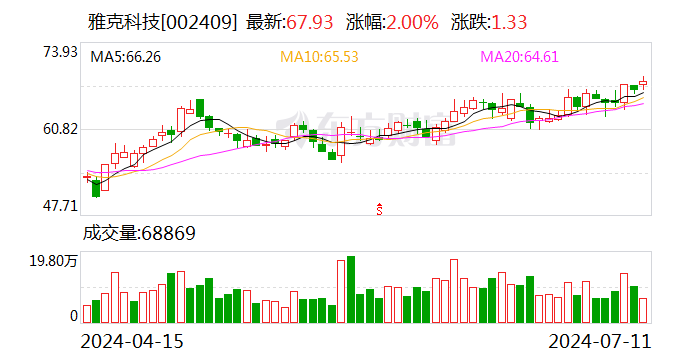 民生证券给予雅克科技推荐评级，2024年中报业绩预告点评：上半年业绩创历史新高，前驱体与LNG助力成长