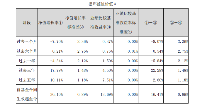 图源：德邦鑫星价值灵活配置混合型基金2024年二季报