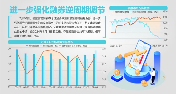 资料来源：东方财富、同花顺、渤海证券研究所 杨靖制图