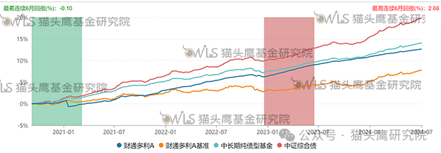 来源：猫头鹰基金研究院、Wind